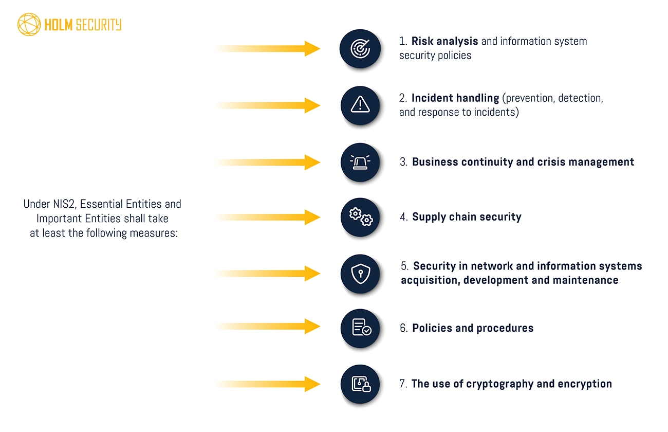 What Is NIS2 & How Will It Affect Your Organization?